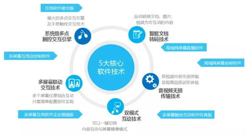 攜手未來(lái)，跨屏互動(dòng) hoinware子品牌“互甩”正式成立